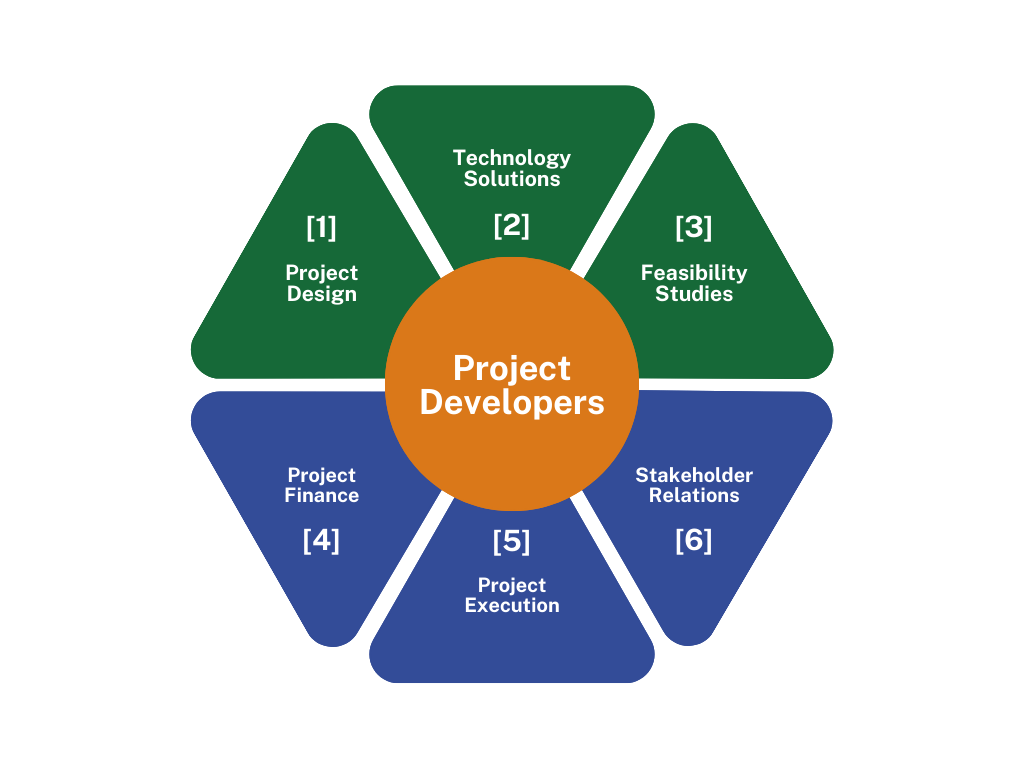 Carbon Project Developers